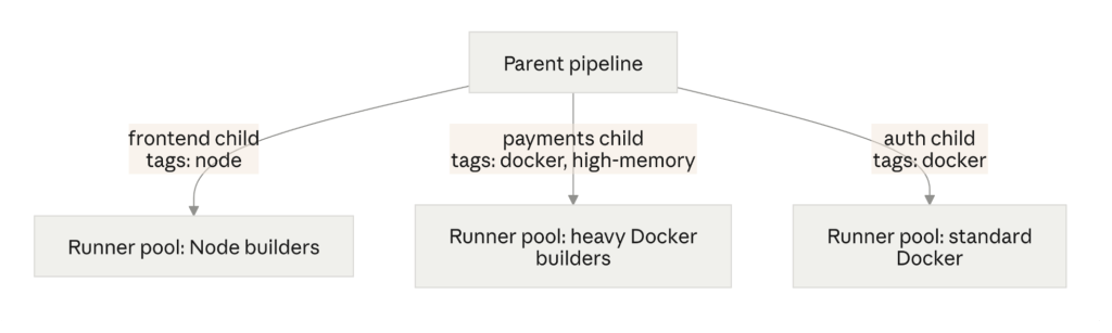 runner